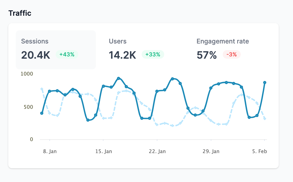 Baptcare SEO Squiz matrix report 1