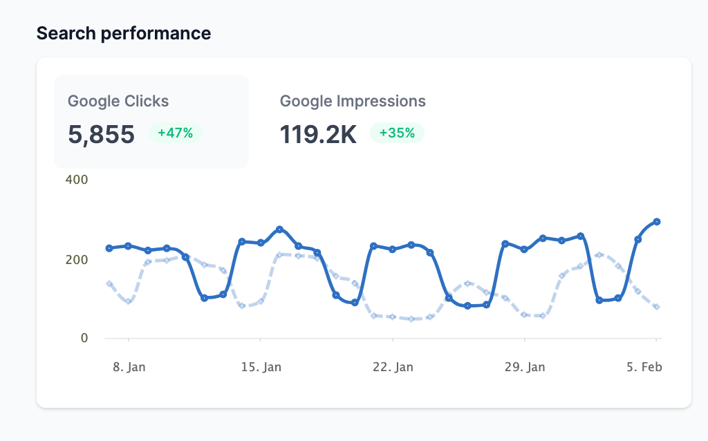 Baptcare SEO Squiz matrix report